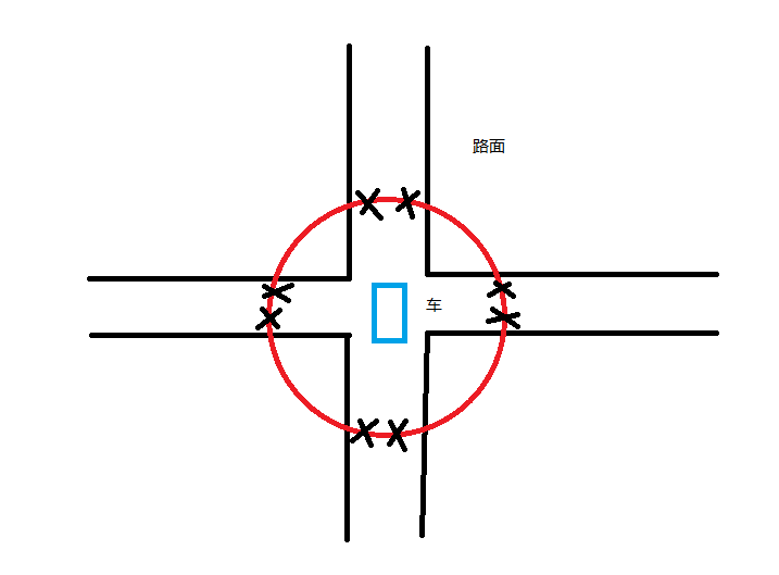 如何获取相交点的位置